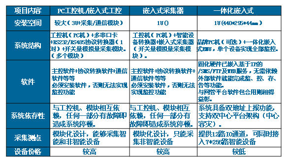 同類產品對比圖